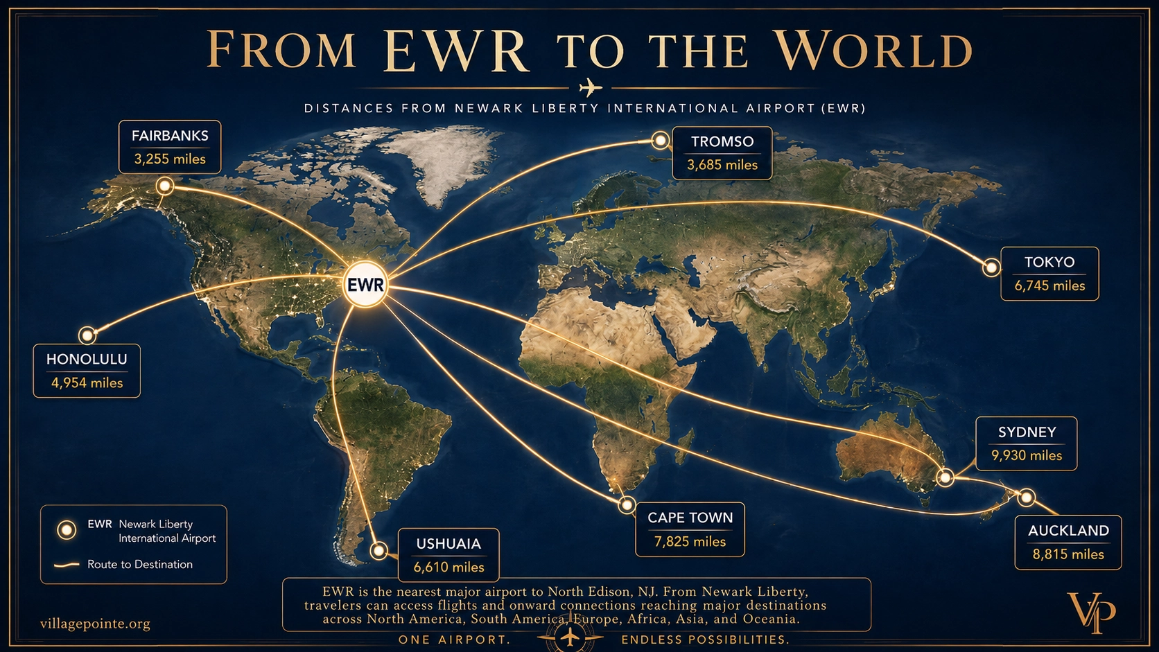 World map illustrating Newark Liberty International Airport's global reach, with approximate direct distances to Fairbanks, Honolulu, Tromso, Tokyo, Cape Town, Ushuaia, Sydney and Auckland